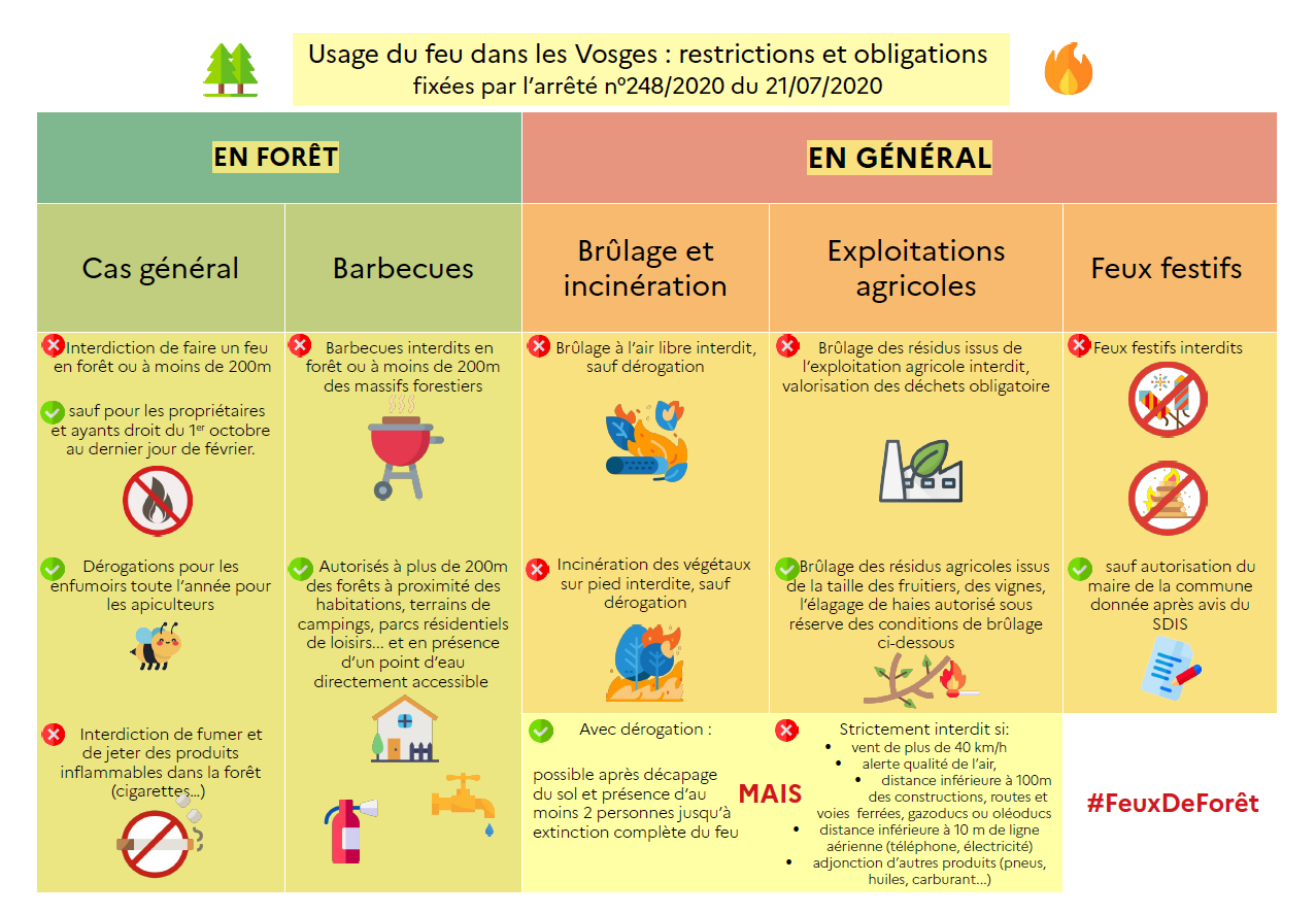 usage du feu dans les Vosges 2022